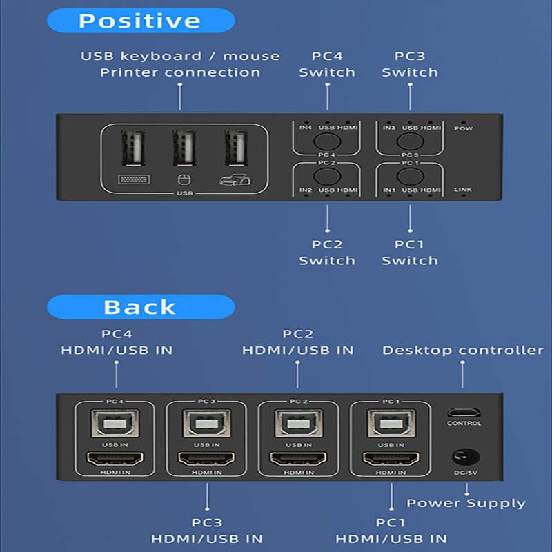 4K HDMI KVM Switch 4 in 1 out  - Hdmi Matrix Switch review and price