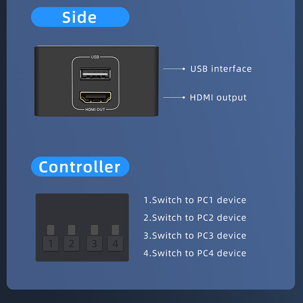 4K HDMI KVM Switch 4 in 1 out  - Hdmi Matrix Switch review and price