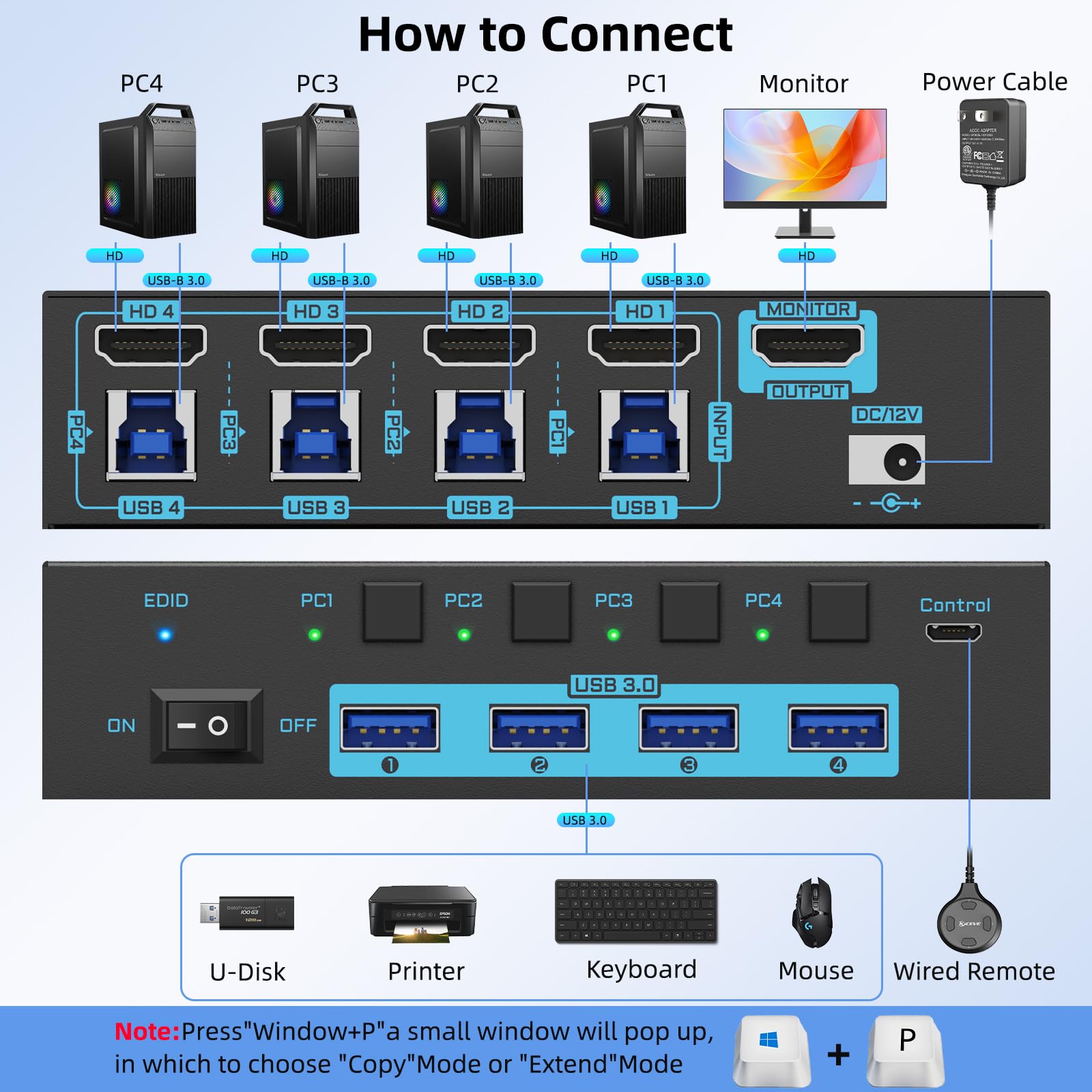 8K/4K HDMI KVM Switch 4 Port U - Hdmi Matrix Switch review and price